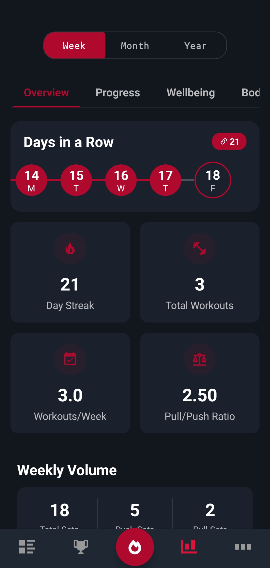 PlayThenics Benefits